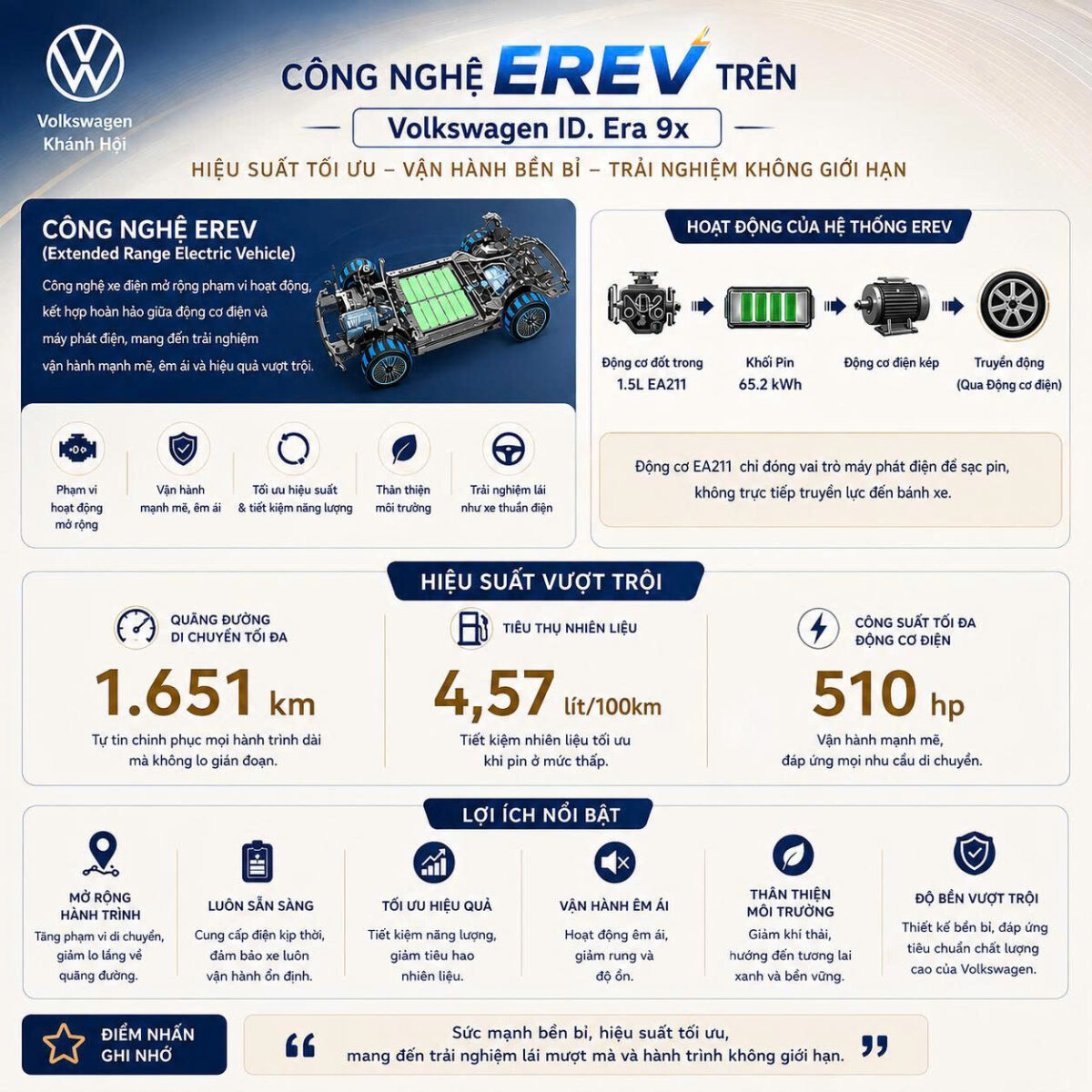 Công nghệ EREV Volkswagen ID. ERA 9X 3