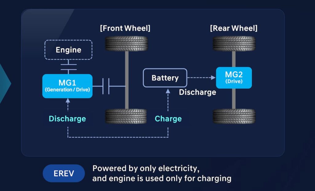 Công nghệ EREV Volkswagen ID. ERA 9X 4