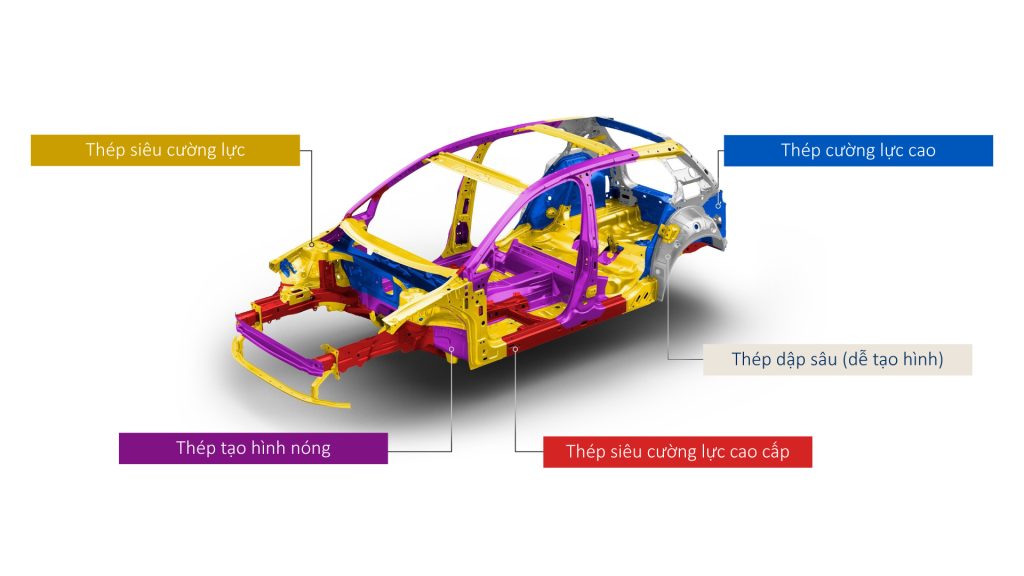 Vận hành Volkswagen Golf 8